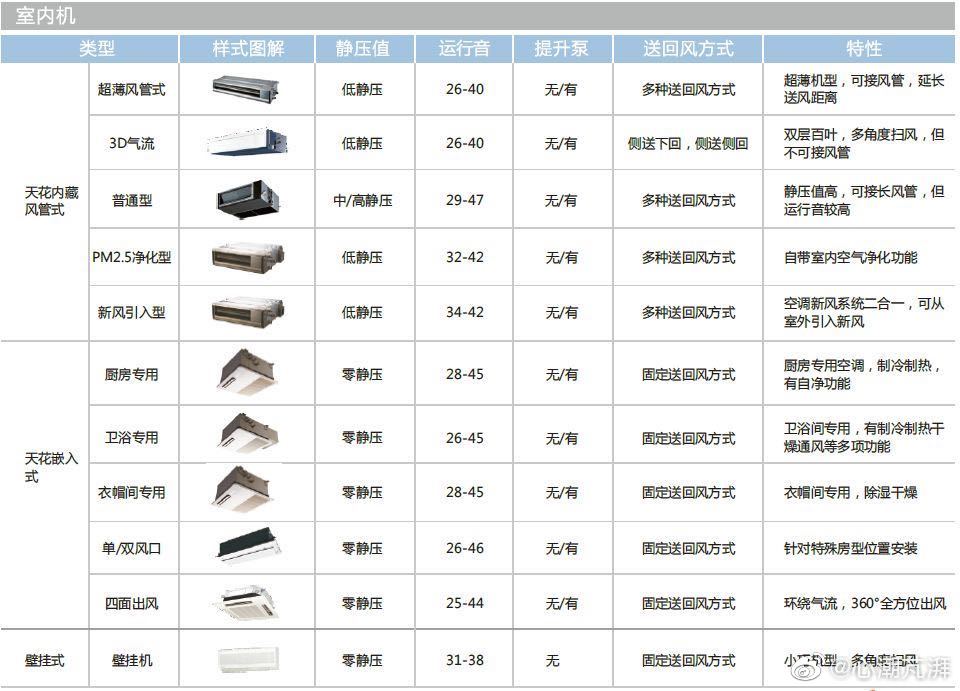 相机包与造纸检测仪器与中央空调全屋智能的区别