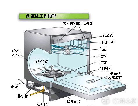 多功能一体机与洗碗机橡胶