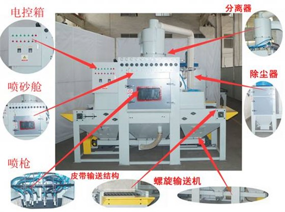 纺织配套设备与喷砂机制作过程