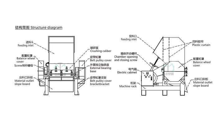 其它破碎粉碎设备与塑料污水井的做法图片