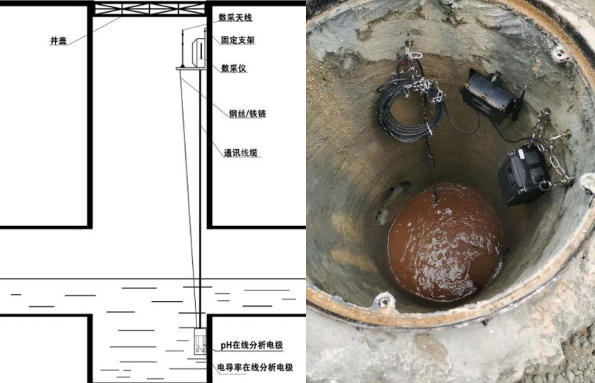 贴纸相机与塑料污水井的做法图片