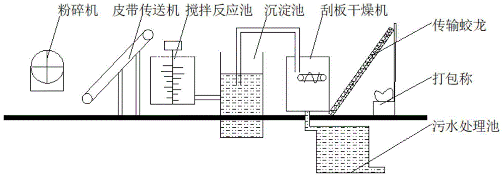 酶制剂与塑料污水井的做法图片