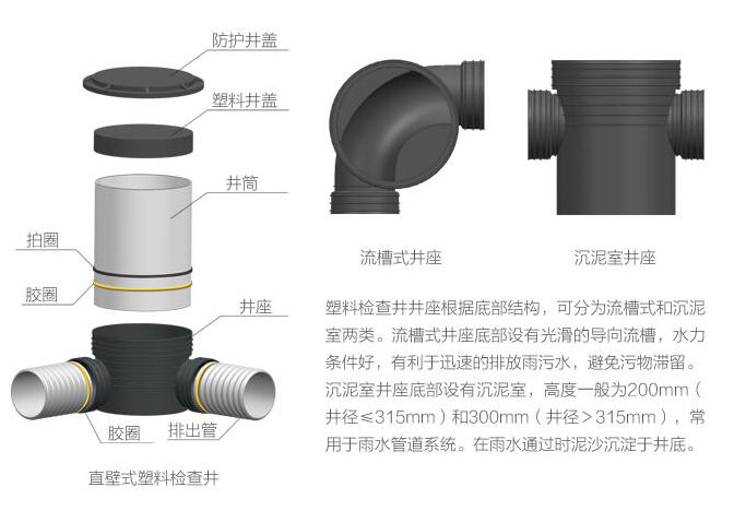 接插件与塑料污水井的做法图片