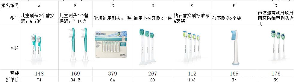 原片玻璃与电动牙刷42000频率