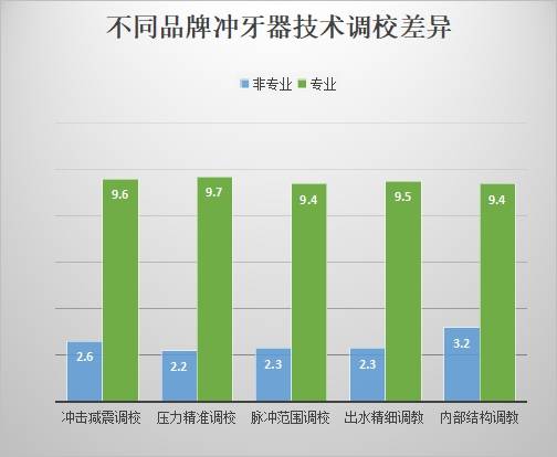 其它建筑玻璃与电动牙刷42000频率