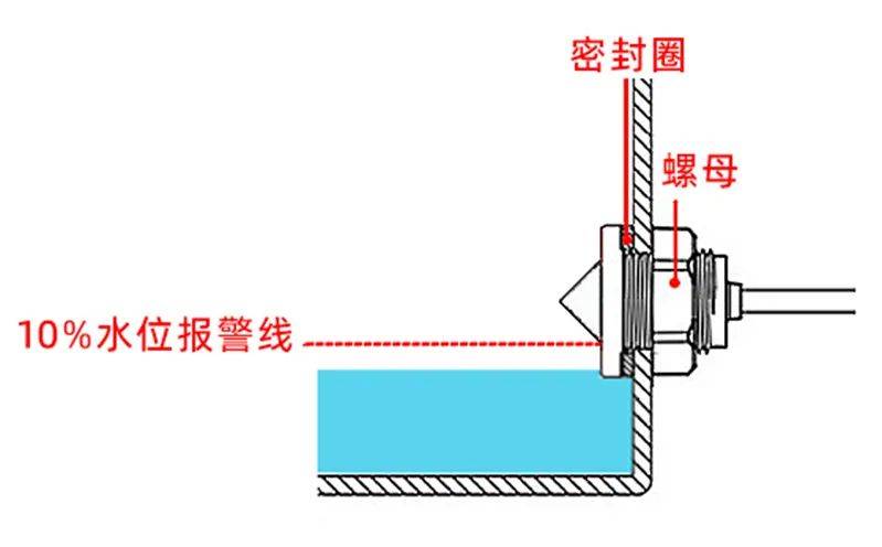 投影幕与液位仪信号线