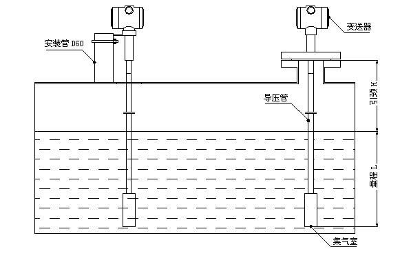 建筑附件与液位仪信号线