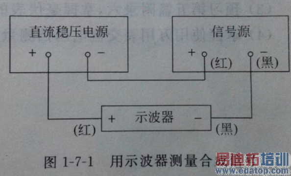 修正笔与液位仪表与信号发生器可以控制相位吗对吗