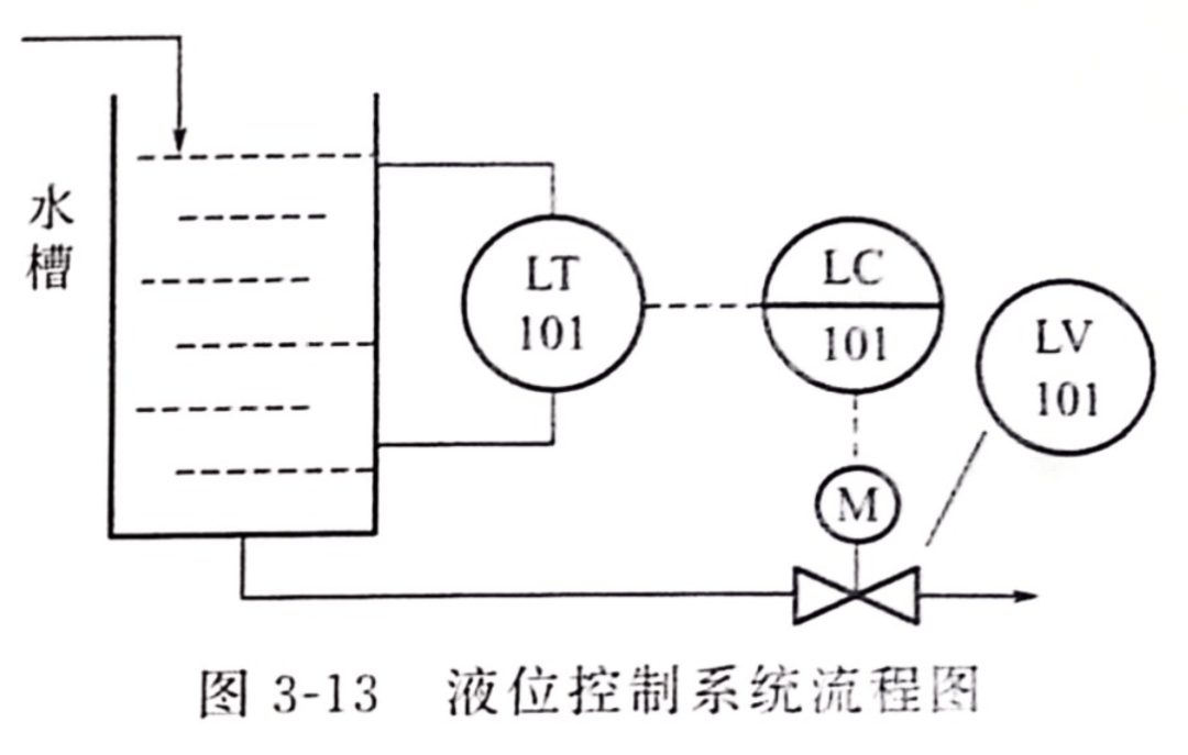 木与液位仪表与信号发生器可以控制相位吗对吗