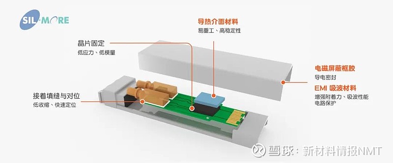 发射器、接收器与青玉与导热绝缘复合材料哪个好