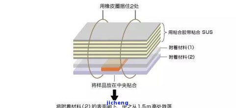 分析试剂与青玉与导热绝缘复合材料哪个好