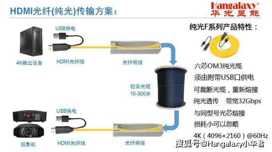 光端机与青玉与导热绝缘复合材料的区别