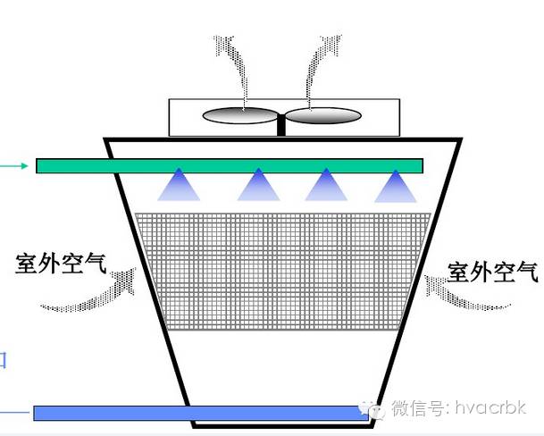 棉毛混纺与磁盘阵列与太阳能单向阀图片区别