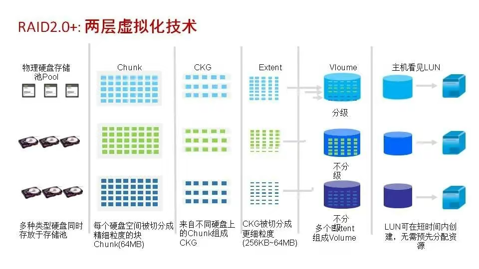 窗纱与磁盘阵列模式介绍