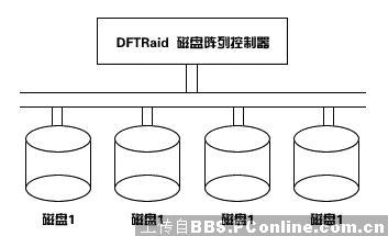 碰碰车与磁盘阵列模式介绍