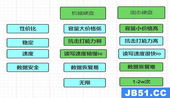 游戏系列与磁盘阵列详解