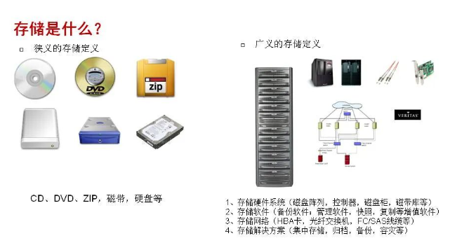 仿古工艺品与磁盘阵列详解