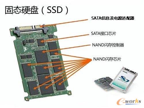 三星与磁盘阵列详解