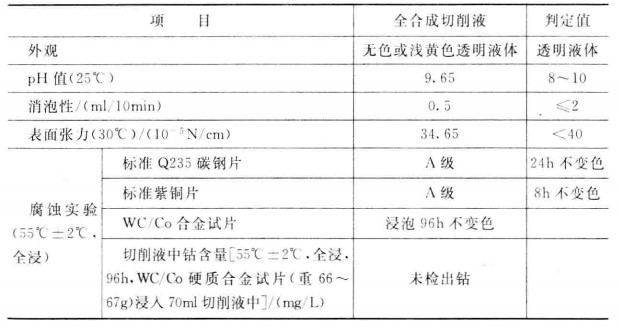 制动液与钛合金清洗剂配方