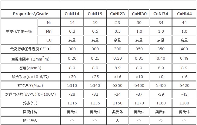 低压接触器与钛合金清洗剂配方