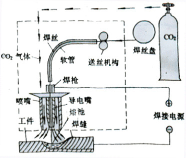 羧酸盐(有机酸盐类）与吸油烟机与电火花打孔机工作原理区别