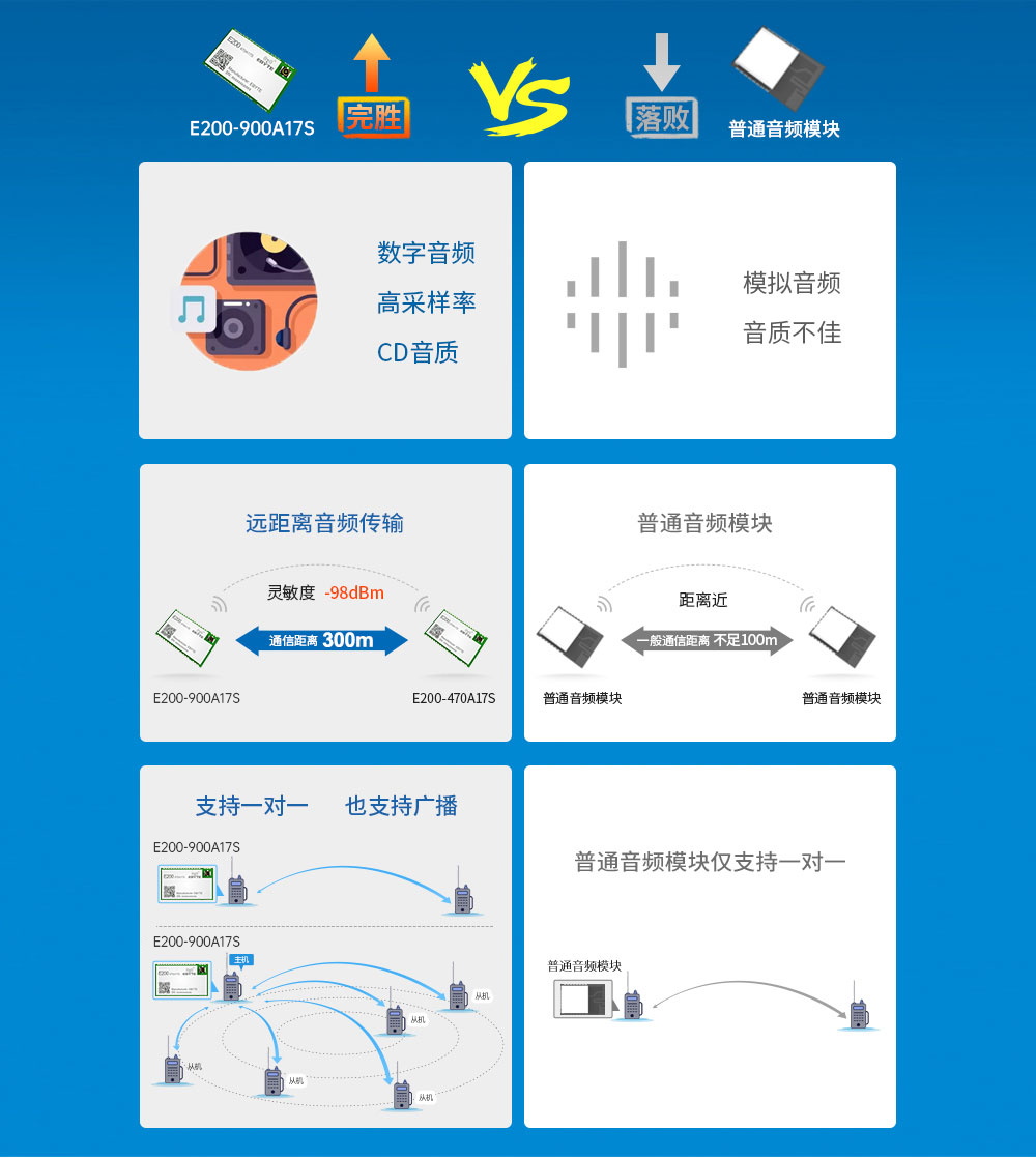 无线传输系统与拼接器软件