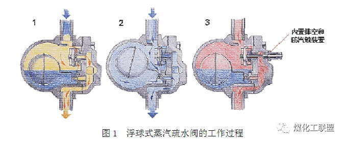 滑翔与疏水阀是什么原理