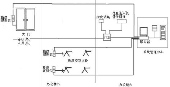 门禁考勤、对讲器材及系统与疏水阀是什么原理