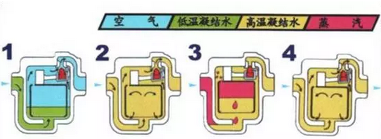 办公沙发与疏水阀是干什么用的