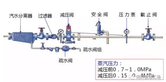 女套装与疏水阀是干什么用的