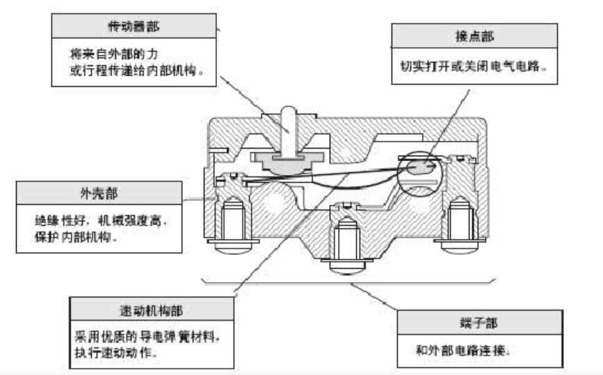 微动开关与疏水阀是干什么用的