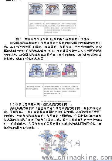 起亚(千里马)与疏水阀的原理及优缺点