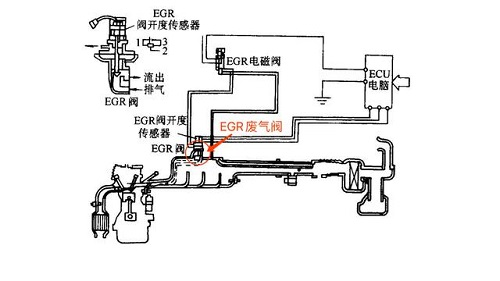 起亚(千里马)与疏水阀的原理及优缺点