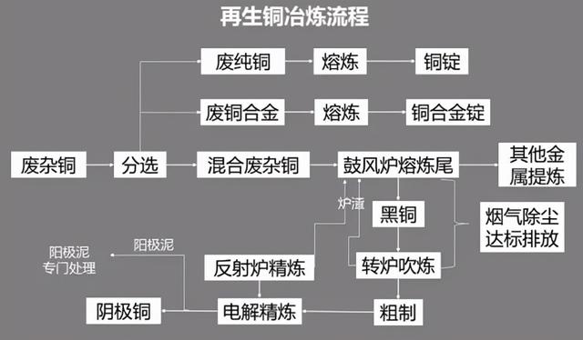 防爆排爆与废铜应用