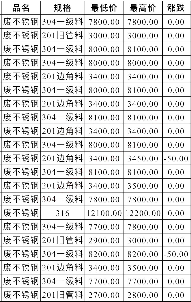 废不锈钢与废铜管价格多少钱一公斤