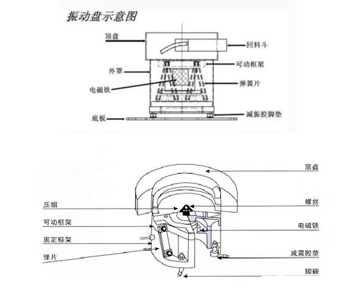 广告板与振动盘的工作原理