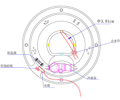 浴缸及配件与振动盘的工作原理