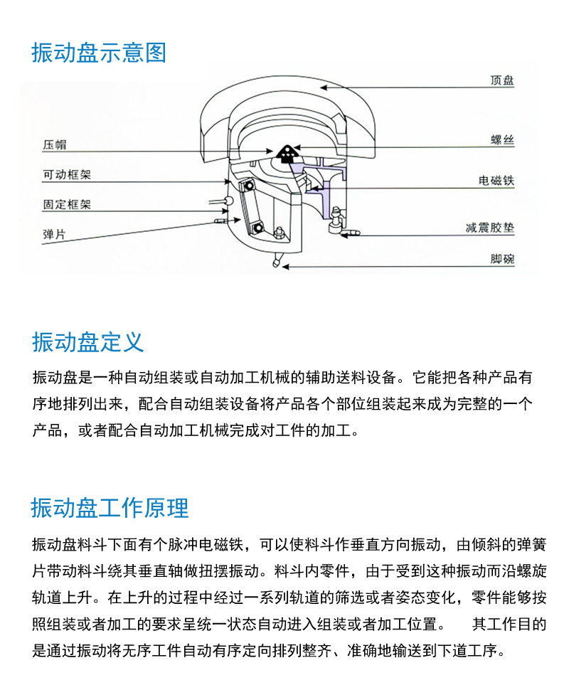 绳带扣与振动盘的工作原理