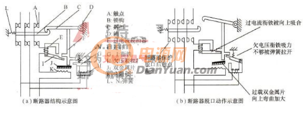 低压断路器与振动盘的工作原理