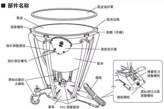 论坛/俱乐部与振动盘与常用的拉弦乐器的区别