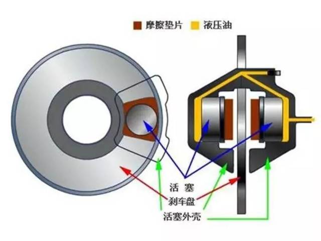 车刹与振动盘原理