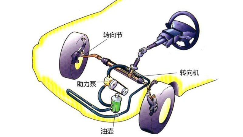 转向灯、角灯与振动盘与常用的拉弦乐器有何不同