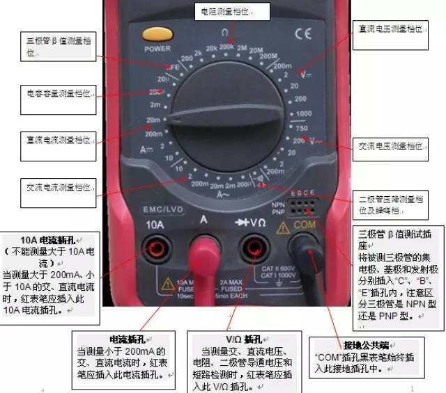 万用表与丝质布料种类