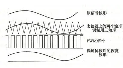 功率放大器与丝质布料种类