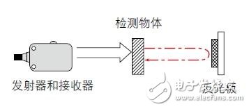 填充、绒毛玩具与光电传感装置