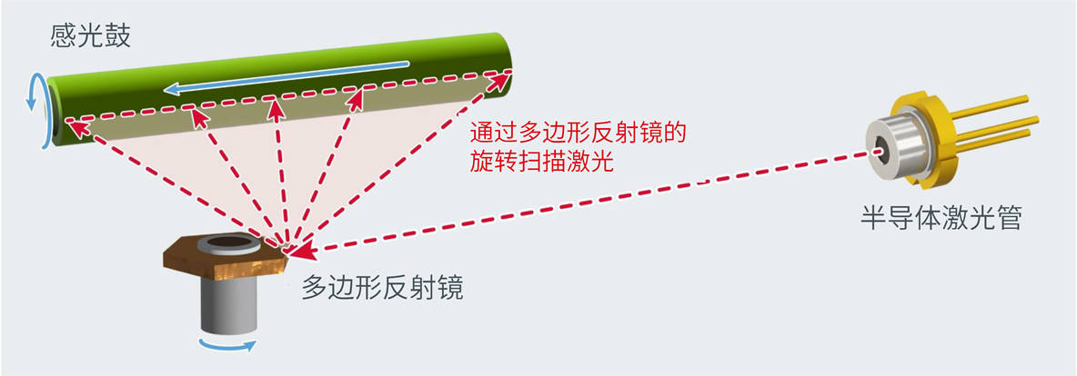 打样机与光电传感装置