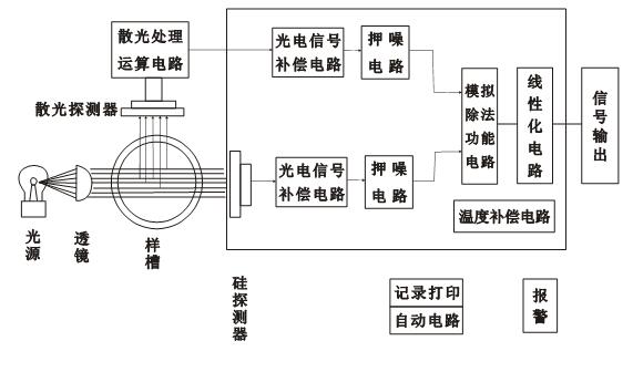 其它原水处理设备与光电传感器模块