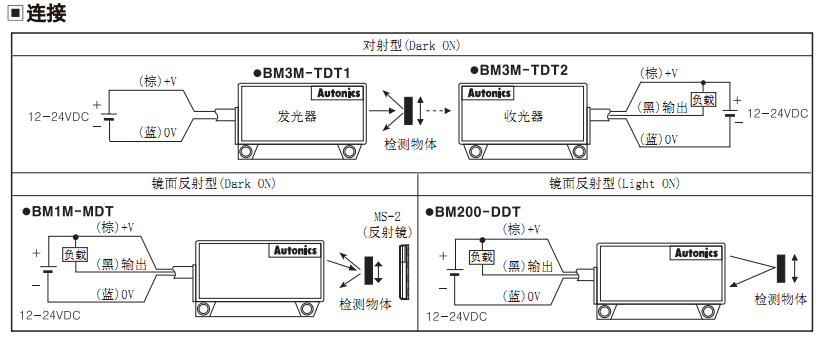 箱式变电站与光电传感器模块