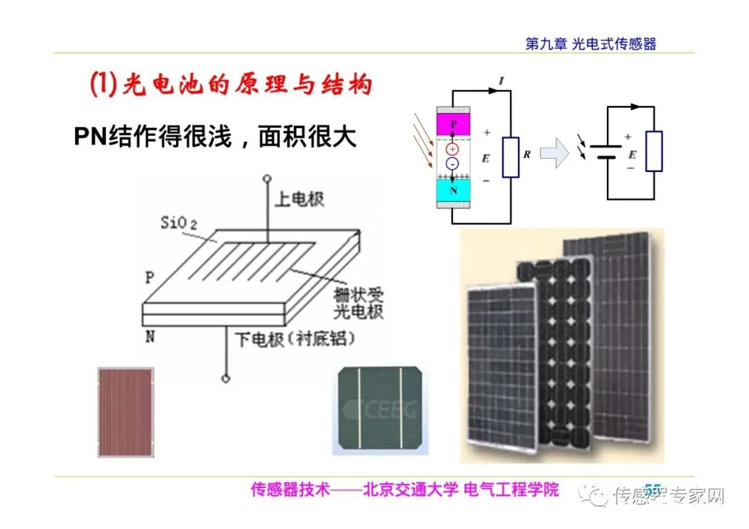 箱式变电站与光电传感器模块