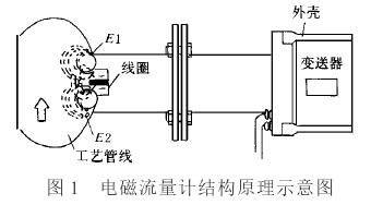 包装制品与车流量检测器的工作原理